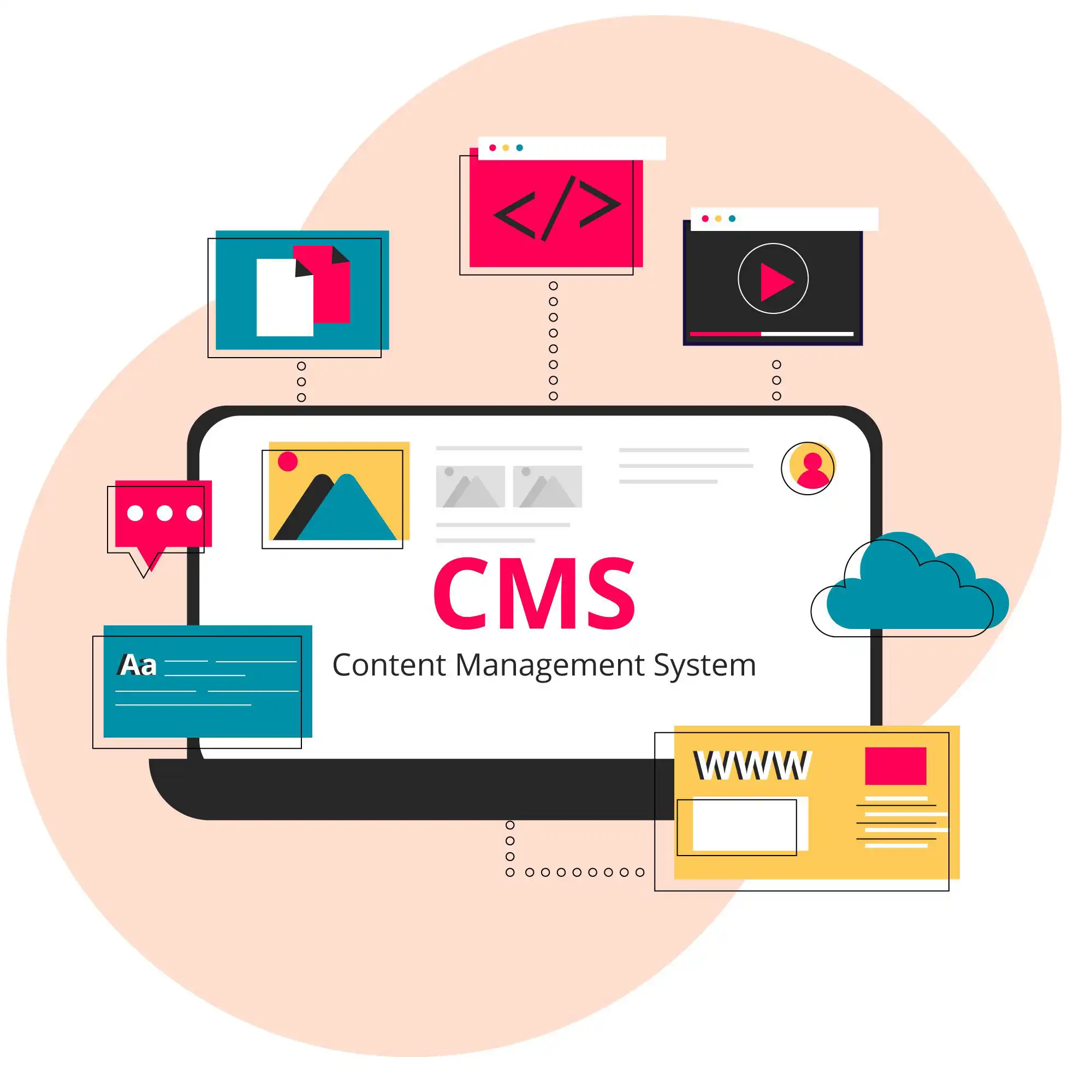 Qu'est-ce qu'un Headless CMS ?