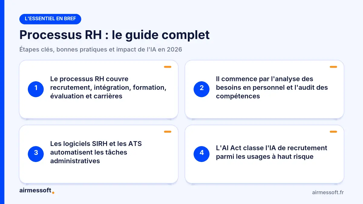 L'essentiel sur le processus RH en 4 points