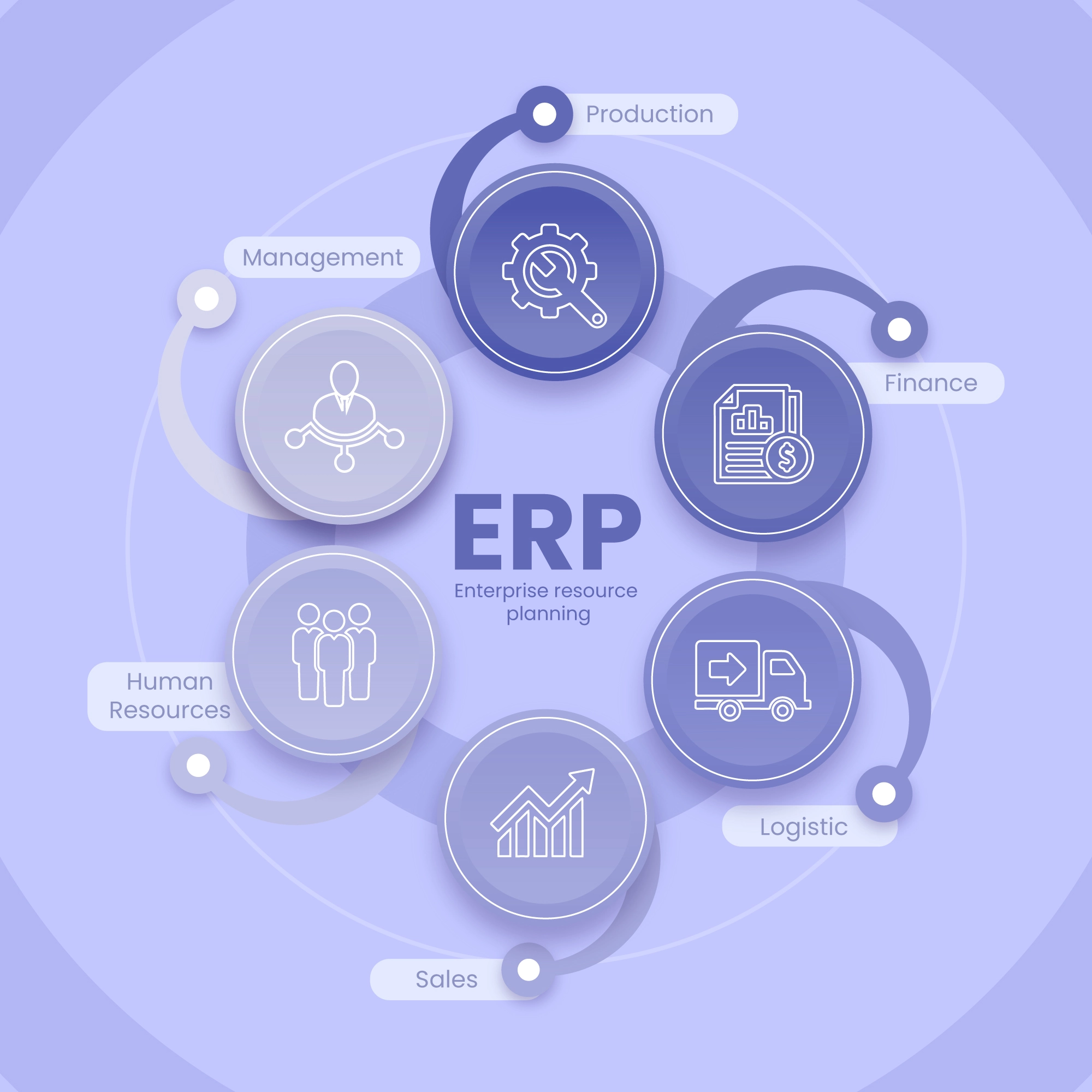 Meilleur erp pour pme