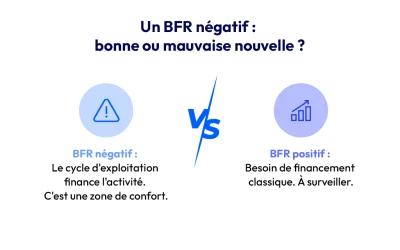 Un BFR négatif, est-ce une bonne ou une mauvaise nouvelle ?