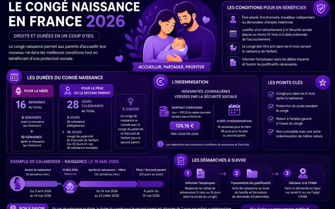 Infographie du congé naissance en France 2026 : droits et durées
