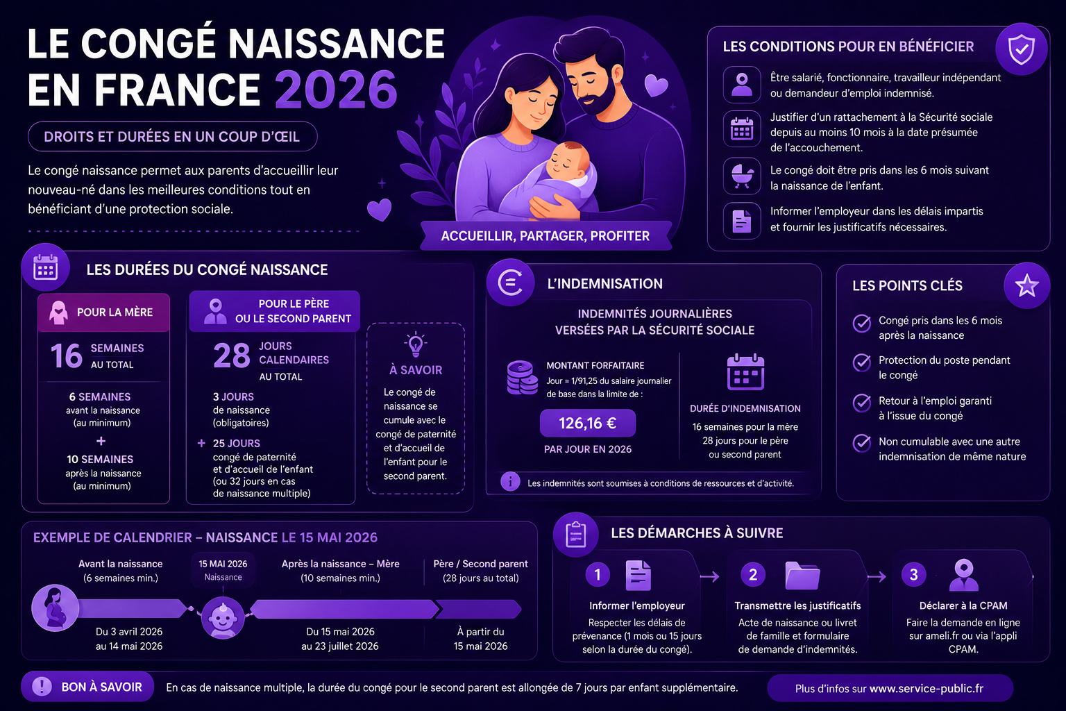 Infographie du congé naissance en France 2026 : droits et durées
