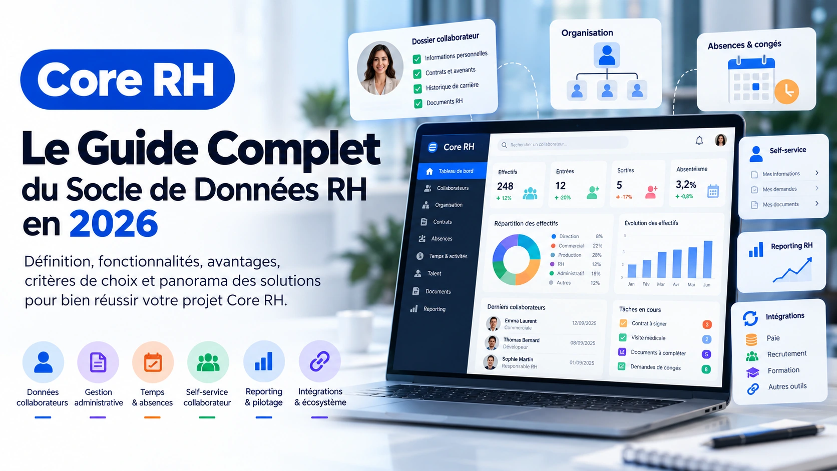 Core RH